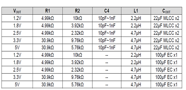 最新12v轉(zhuǎn)5v芯片電路圖，AH8601電源模塊,第2張