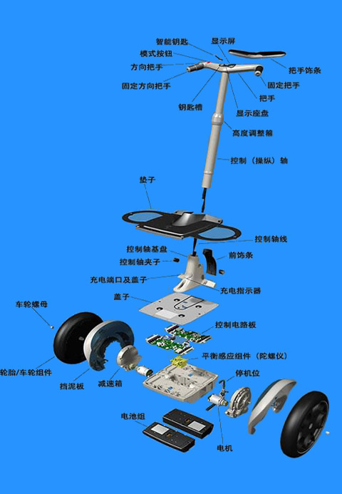 什么是電動(dòng)扭扭車？-深圳振邦微告訴你,第1張